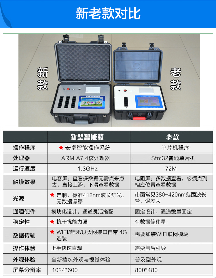 農(nóng)藥殘留檢測儀